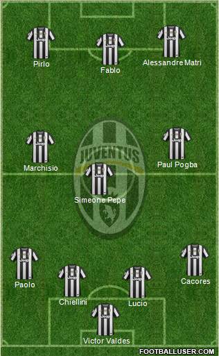 Juventus Formation 2012