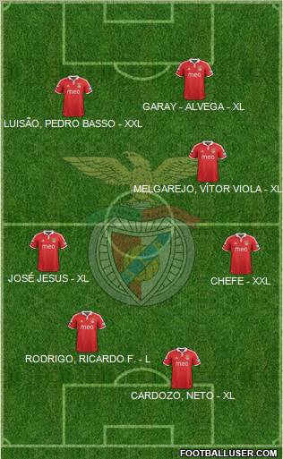 Sport Lisboa e Benfica - SAD Formation 2012