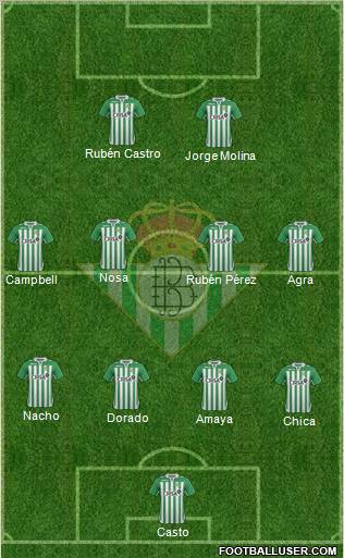 Real Betis B., S.A.D. Formation 2012