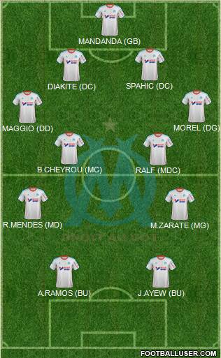 Olympique de Marseille Formation 2012
