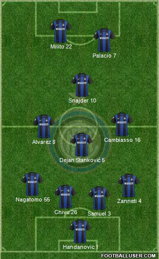 F.C. Internazionale Formation 2012