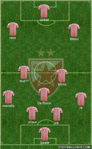 FC Red Star Belgrade Formation 2012