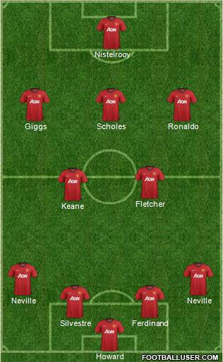 Manchester United Formation 2012