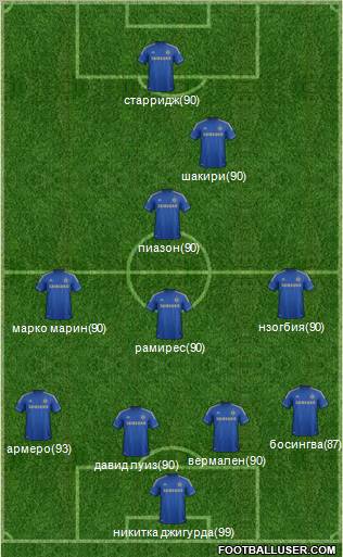 Chelsea Formation 2012