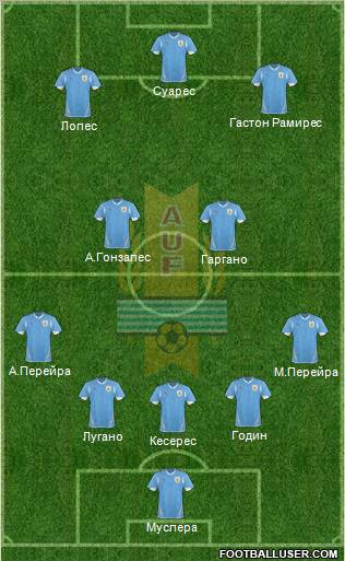 Uruguay Formation 2012
