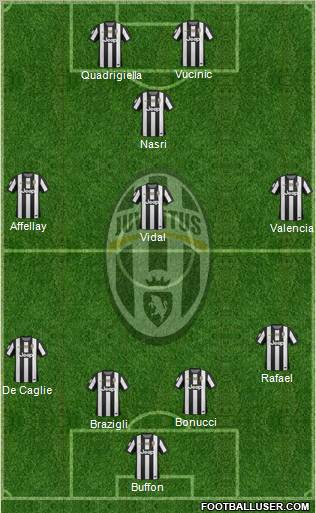 Juventus Formation 2012