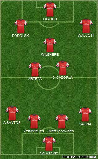 Arsenal Formation 2012