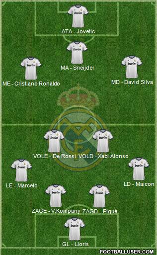 Real Madrid C.F. Formation 2012