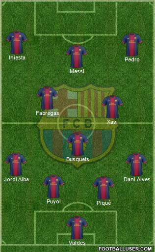 F.C. Barcelona Formation 2012