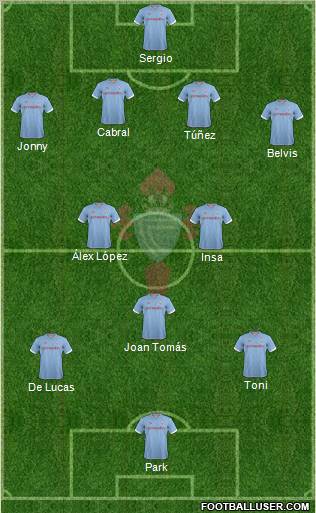 R.C. Celta S.A.D. Formation 2012