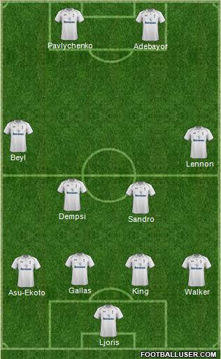 Tottenham Hotspur Formation 2012