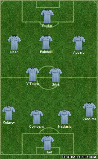 Manchester City Formation 2012