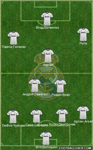 Real Madrid C.F. Formation 2012