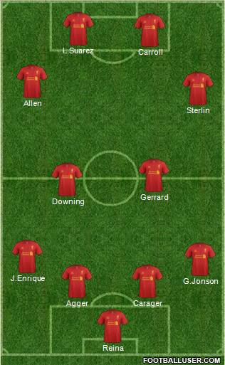Liverpool Formation 2012