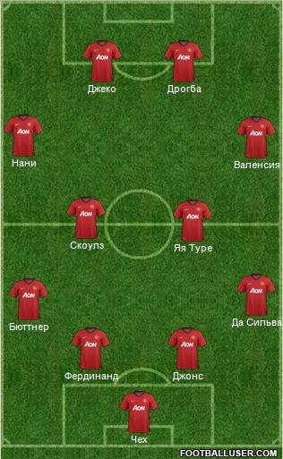 Manchester United Formation 2012