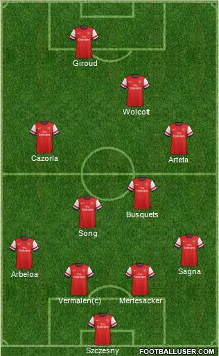 Arsenal Formation 2012
