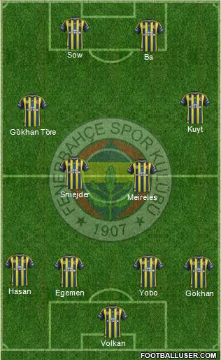 Fenerbahçe SK Formation 2012