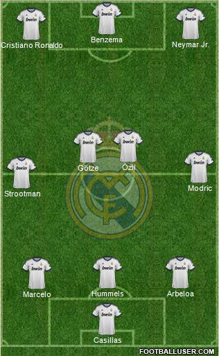 Real Madrid C.F. Formation 2012
