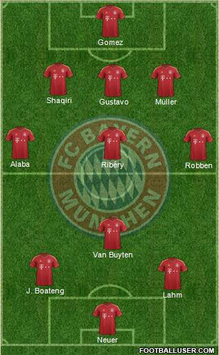 FC Bayern München Formation 2012