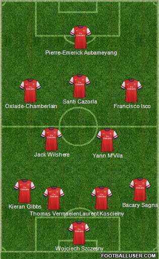 Arsenal Formation 2012