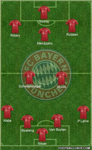 FC Bayern München Formation 2012