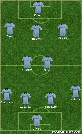 Manchester City Formation 2012