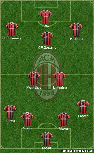 A.C. Milan Formation 2012