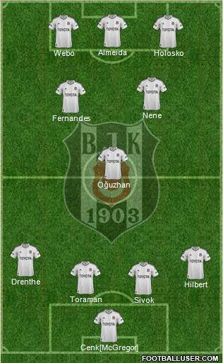Besiktas JK Formation 2012