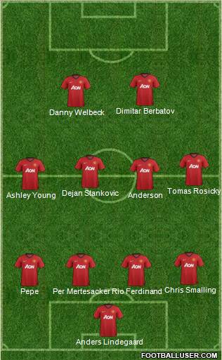 Manchester United Formation 2012