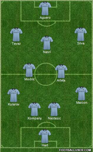 Manchester City Formation 2012