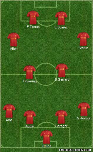 Liverpool Formation 2012