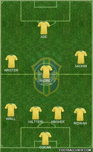 Brazil Formation 2012