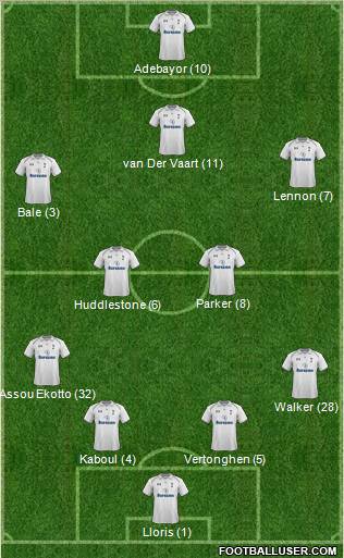 Tottenham Hotspur Formation 2012