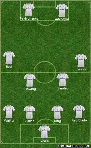 Tottenham Hotspur Formation 2012