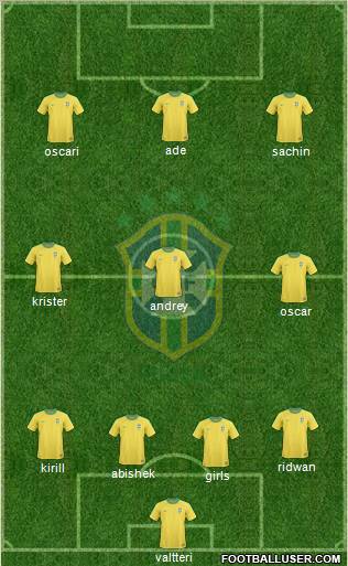 Brazil Formation 2012