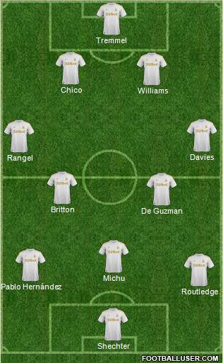 Swansea City Formation 2012