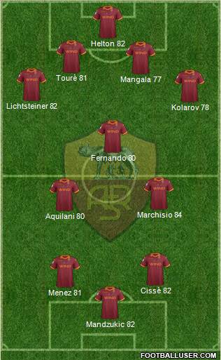 AS Roma Formation 2012