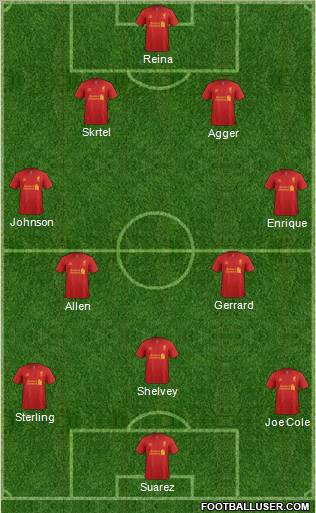 Liverpool Formation 2012