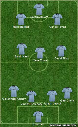 Manchester City Formation 2012