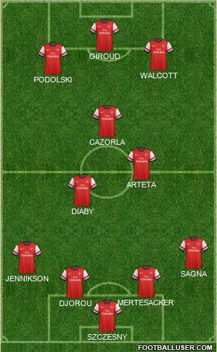 Arsenal Formation 2012