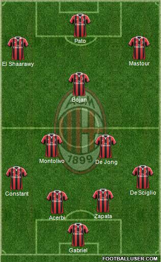 A.C. Milan Formation 2012