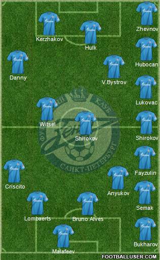 Zenit St. Petersburg Formation 2012
