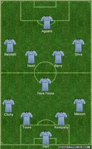 Manchester City Formation 2012