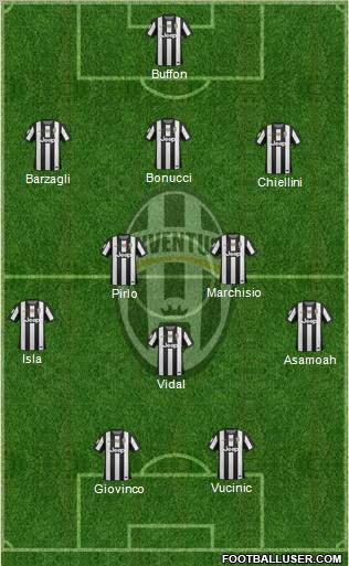 Juventus Formation 2012