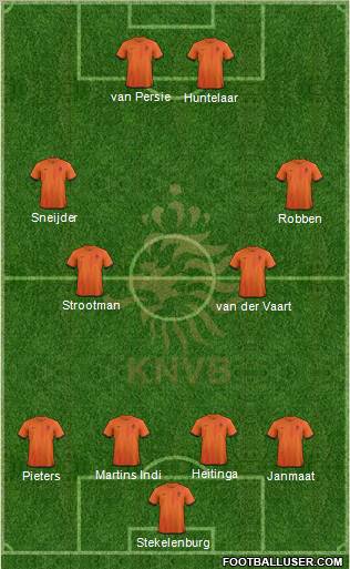 Holland Formation 2012