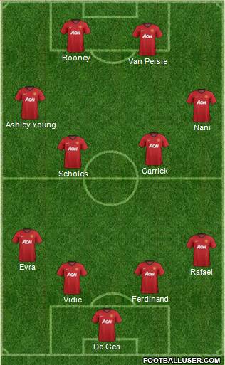 Manchester United Formation 2012