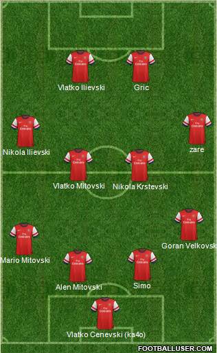 Arsenal Formation 2012