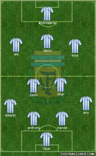 Argentina Formation 2012