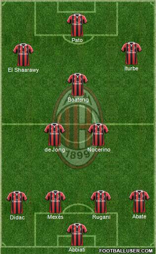 A.C. Milan Formation 2012