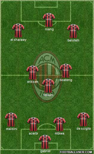 A.C. Milan Formation 2012